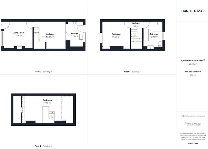 Host & - Friths Scarborough